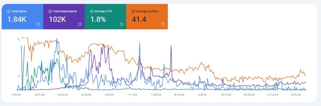 all time ttn On-Page SEO Fundamentals 2